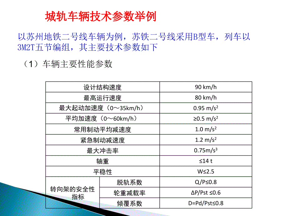 第二章车辆补充讲解--2013-10-15_第4页