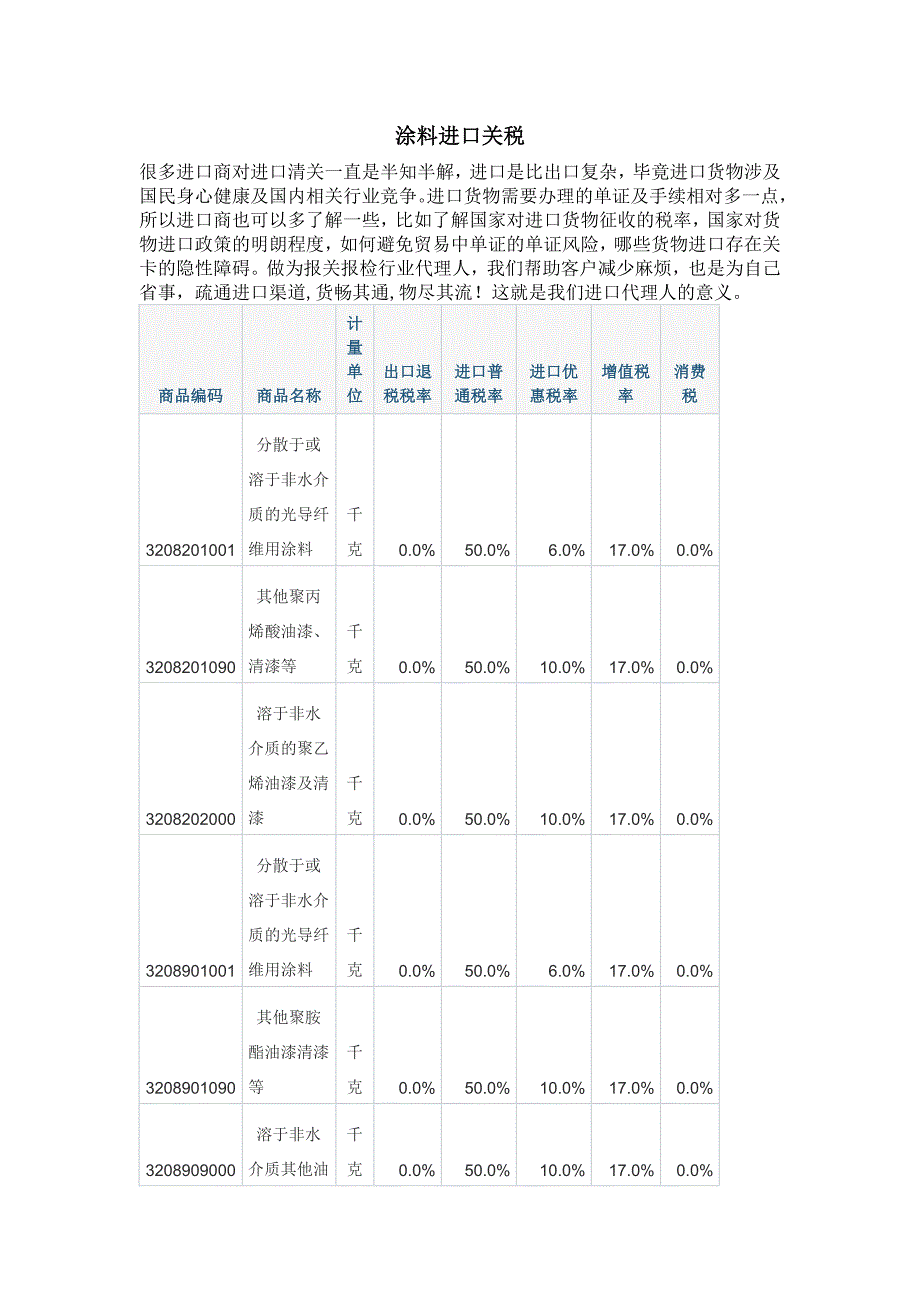 涂料进口关税.doc_第1页