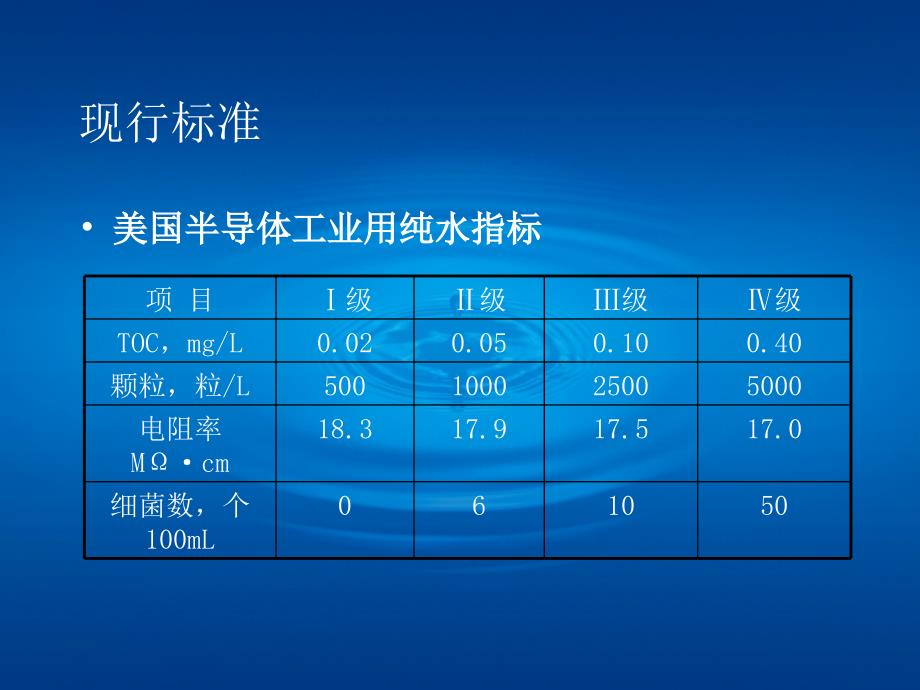 电子行业水处理-消毒篇_第2页