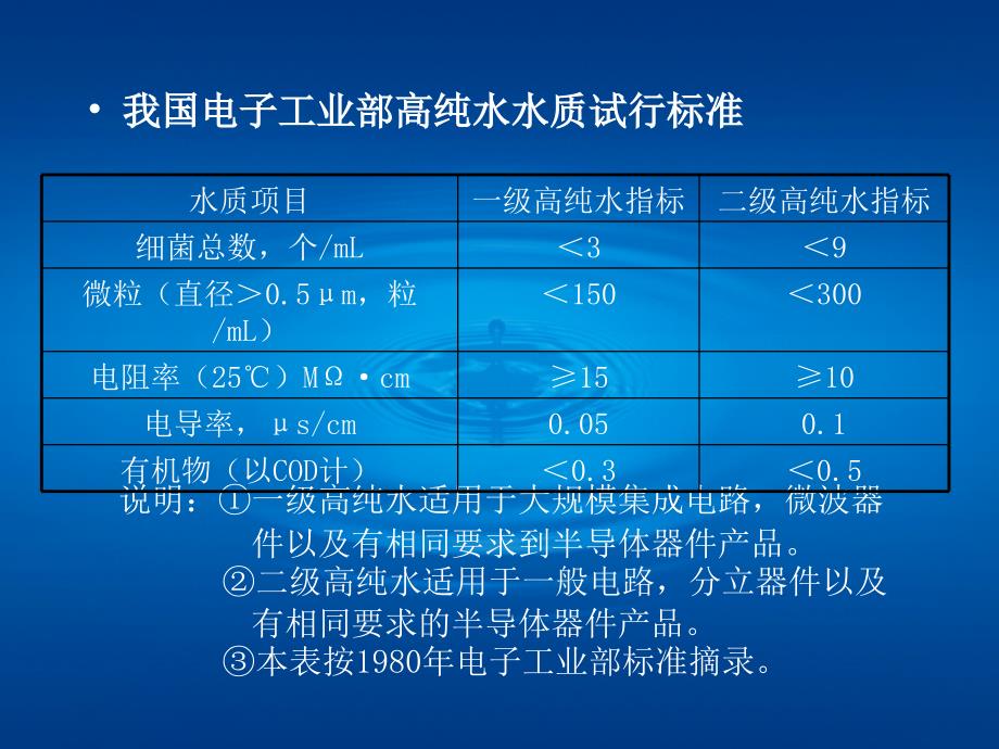 电子行业水处理-消毒篇_第3页