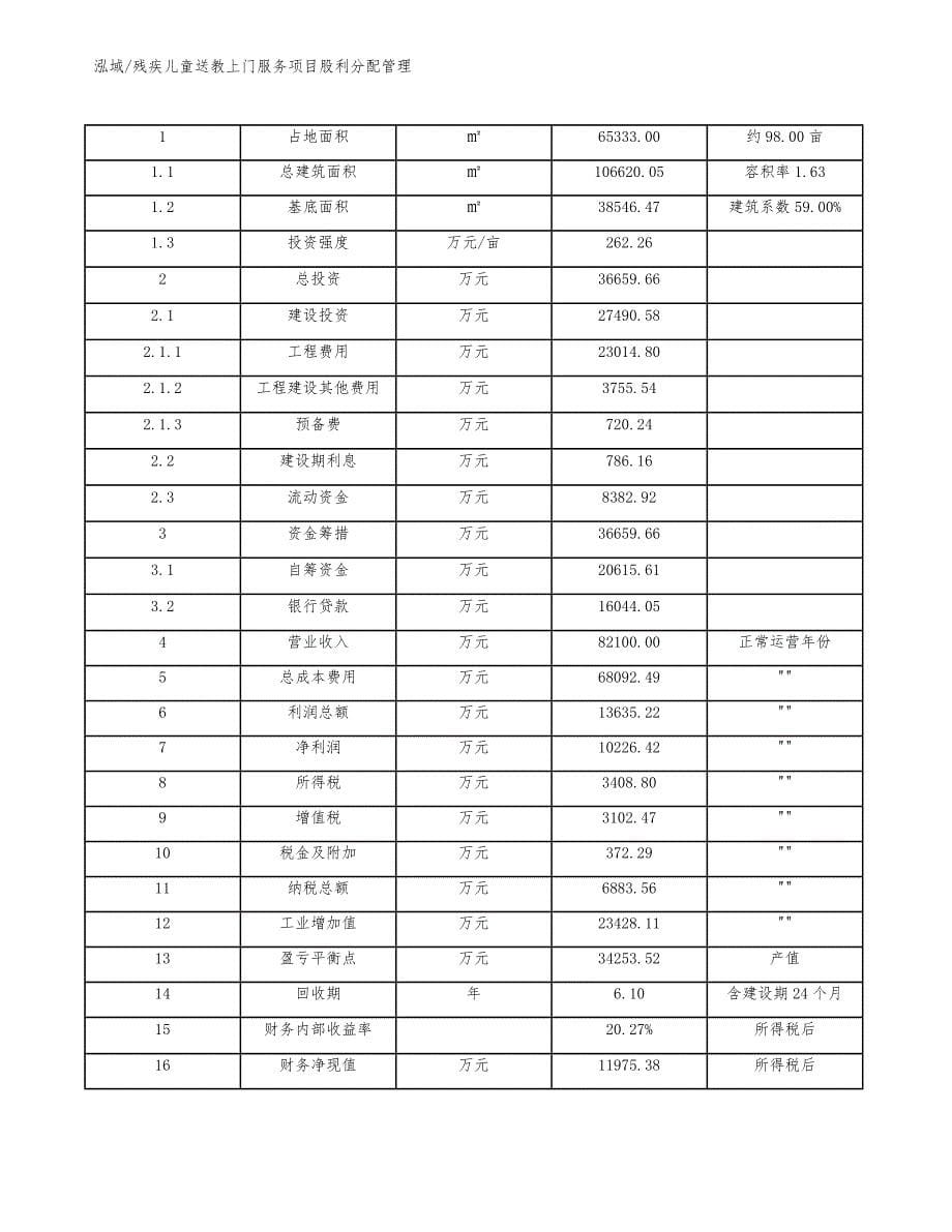 残疾儿童送教上门服务项目股利分配管理_第5页