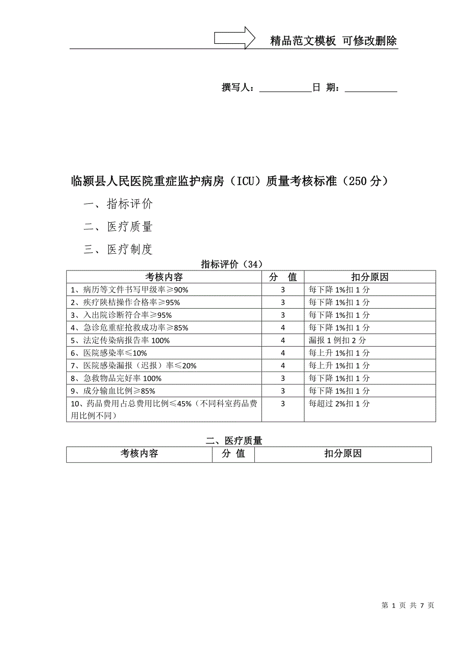 临颍县人民医院重症监护病房(ICU)质量考核标准_第1页