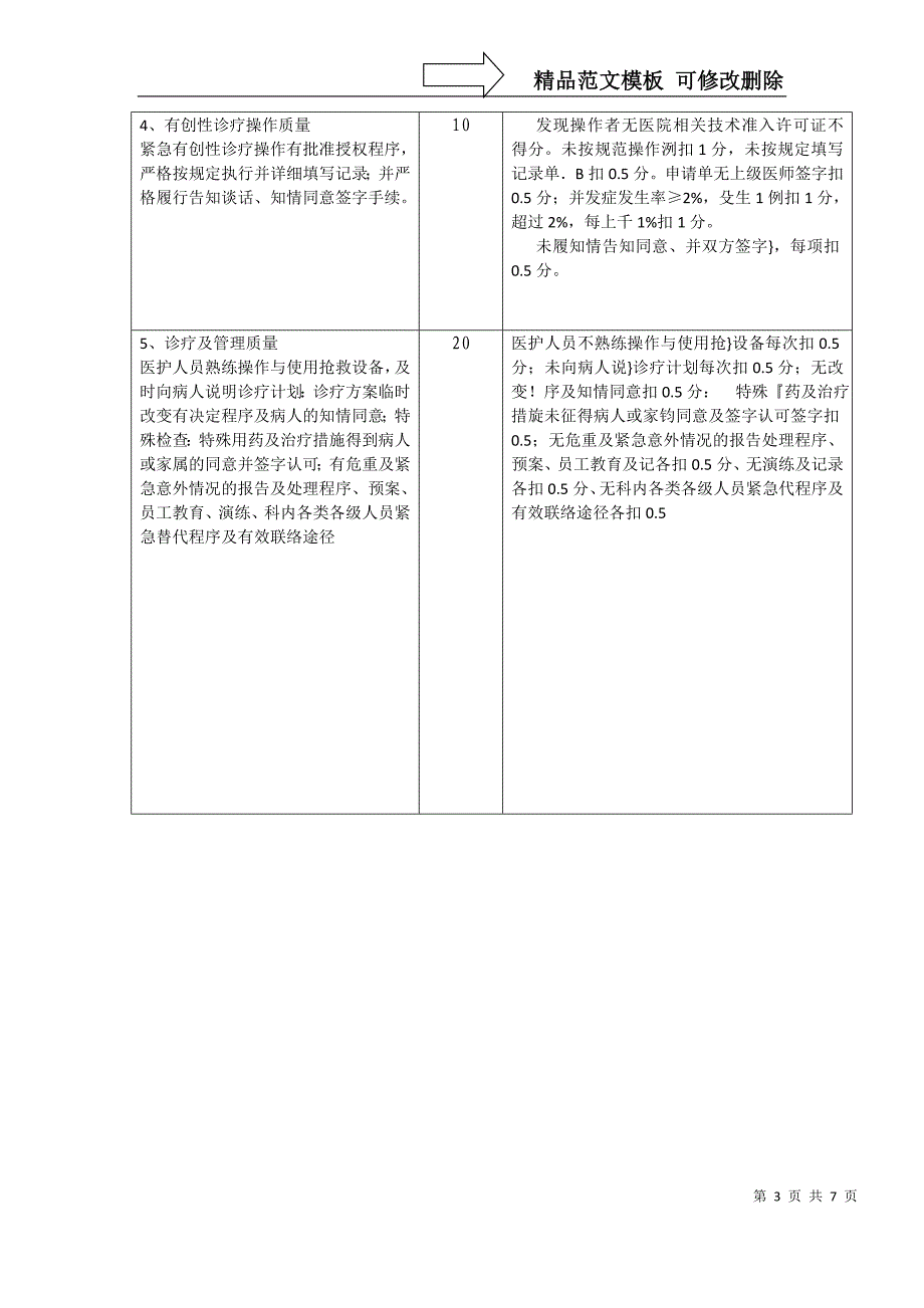 临颍县人民医院重症监护病房(ICU)质量考核标准_第3页