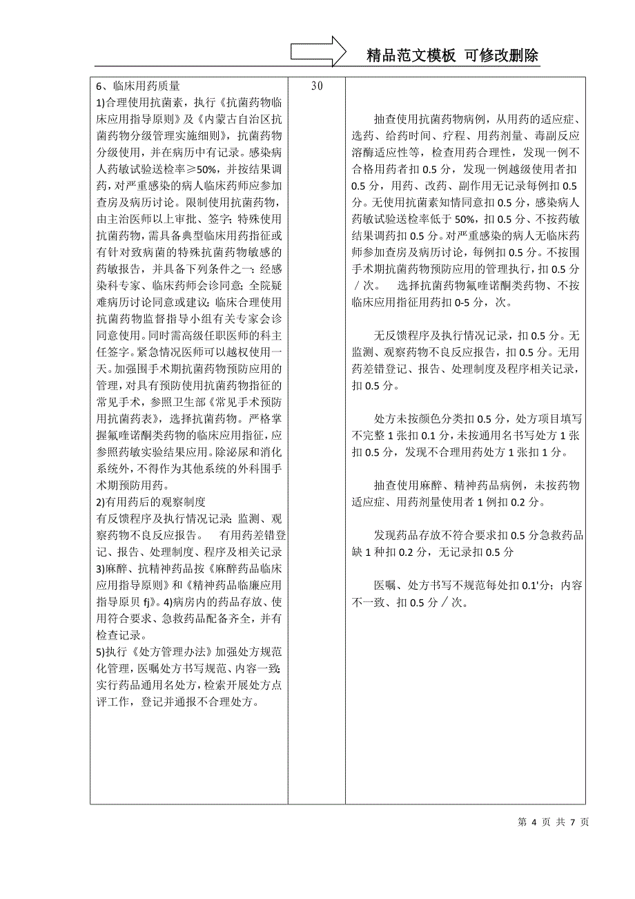 临颍县人民医院重症监护病房(ICU)质量考核标准_第4页