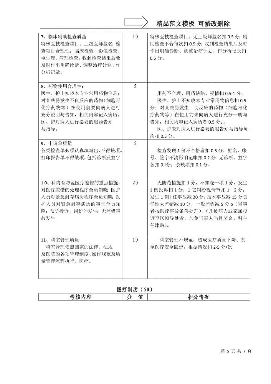 临颍县人民医院重症监护病房(ICU)质量考核标准_第5页