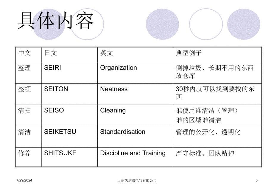 生产车间5S管理培训教材.ppt_第5页