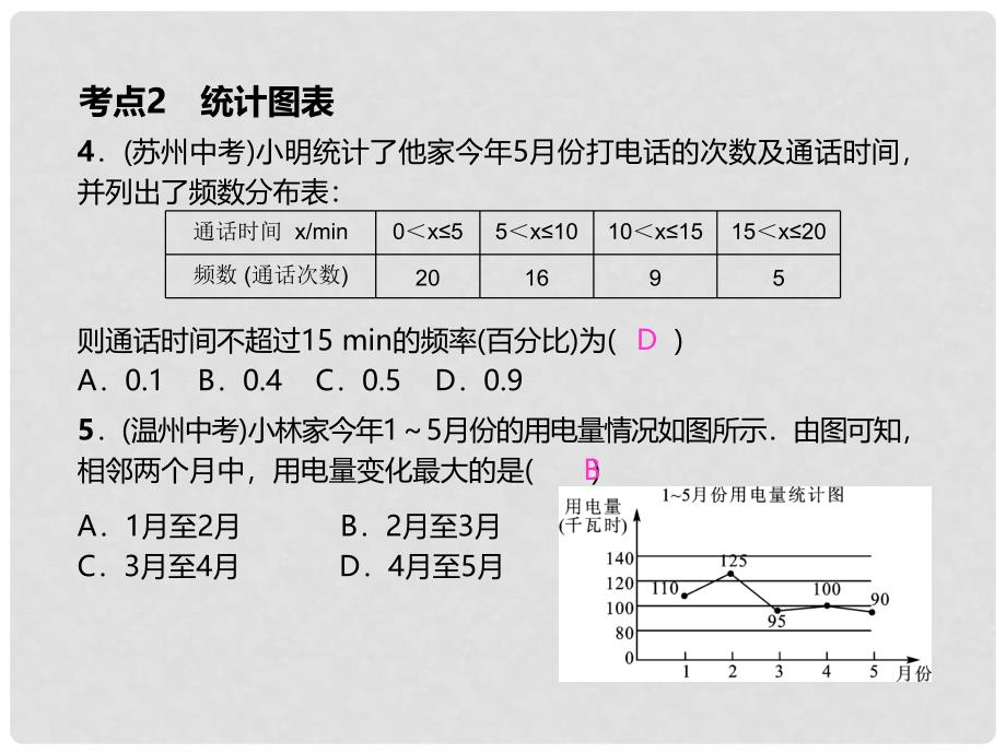 七年级数学下册 10 数据的收集、整理与描述章末复习（六）数据的收集、整理与描述课件 （新版）新人教版_第4页