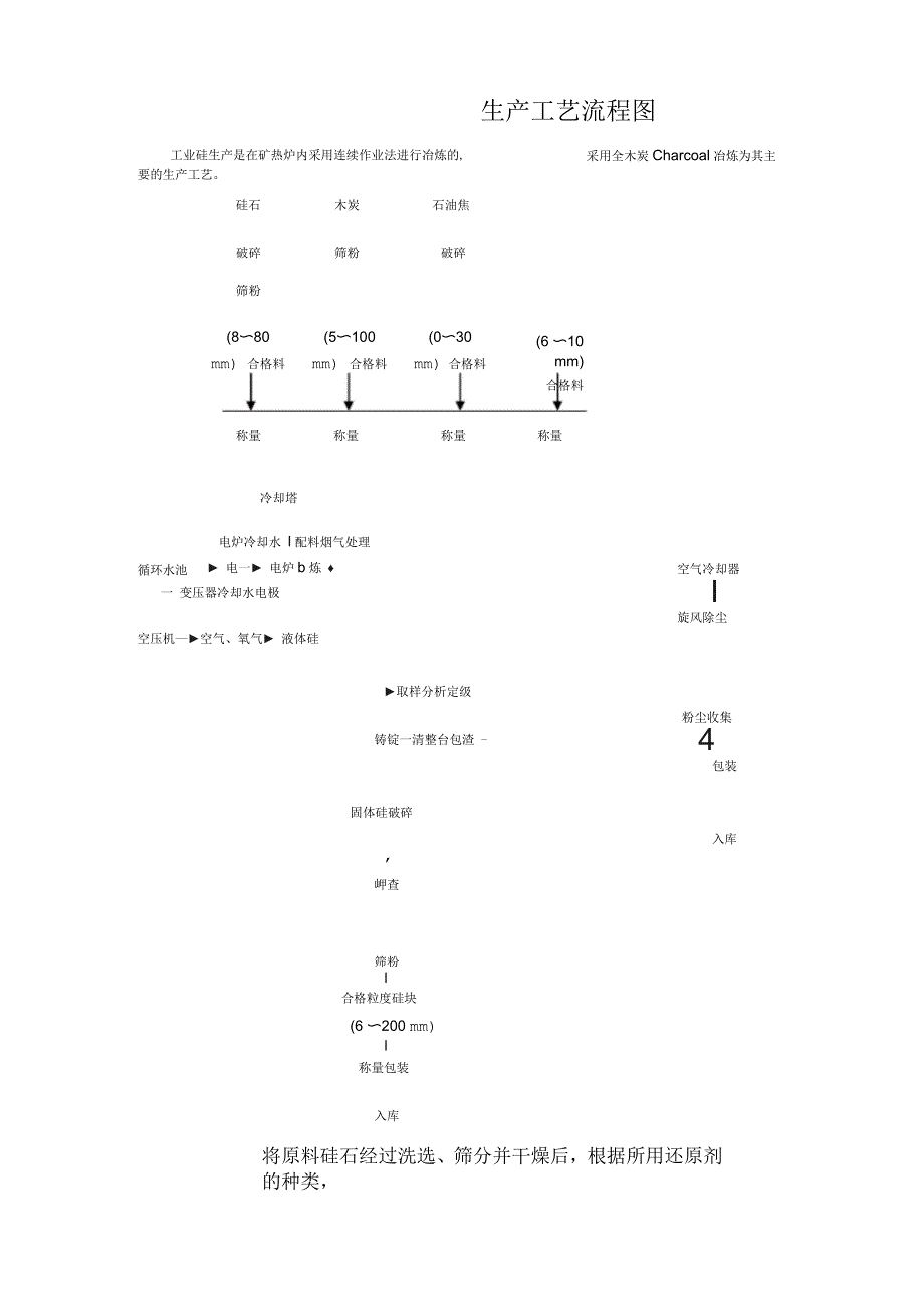 工业硅生产工艺流程图_第1页