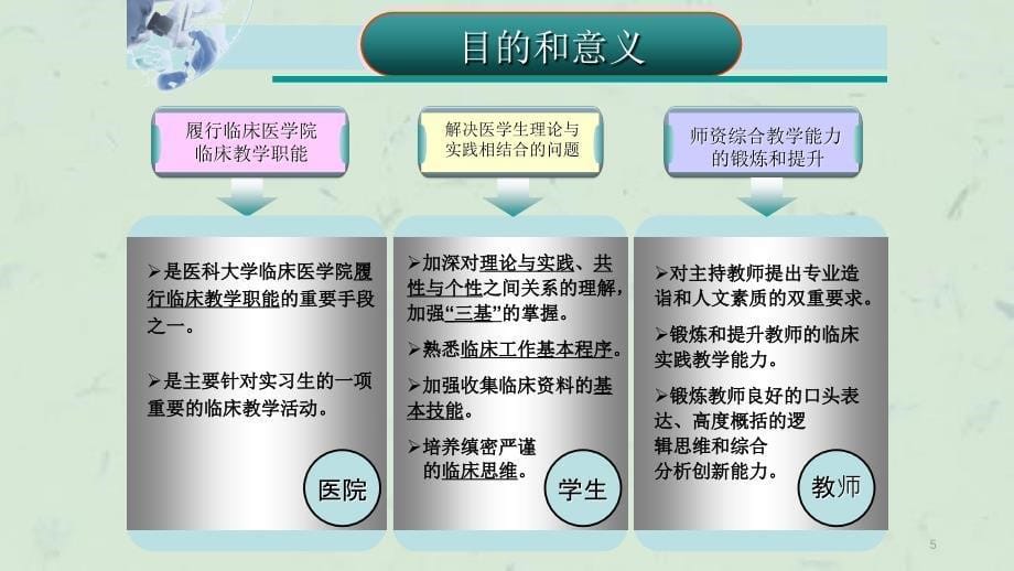 临床教学查房规范课件_第5页