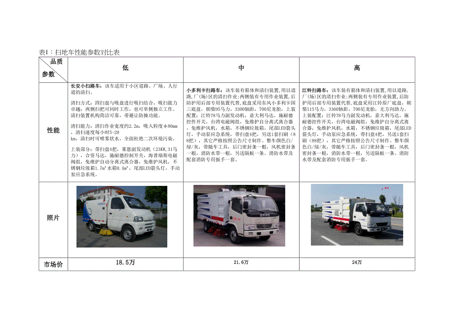 关于购置保障车辆的请示3936_第3页