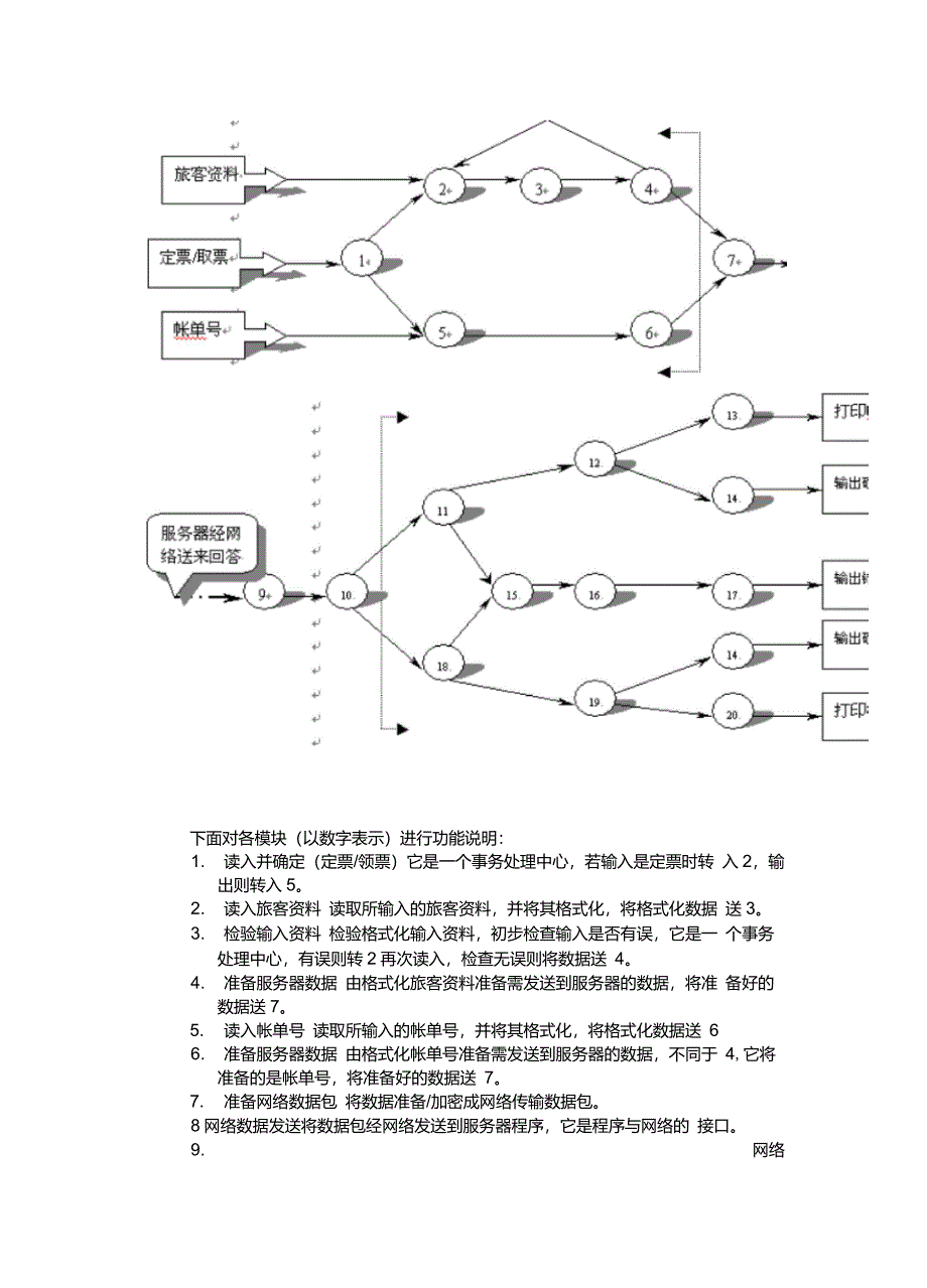 概要设计说明书例子_第4页