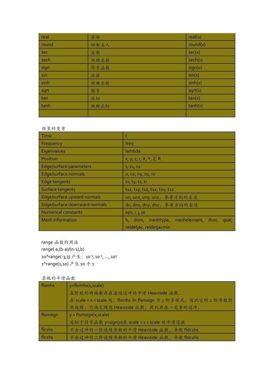 常用comsol的操作符和数学函数.docx_第5页