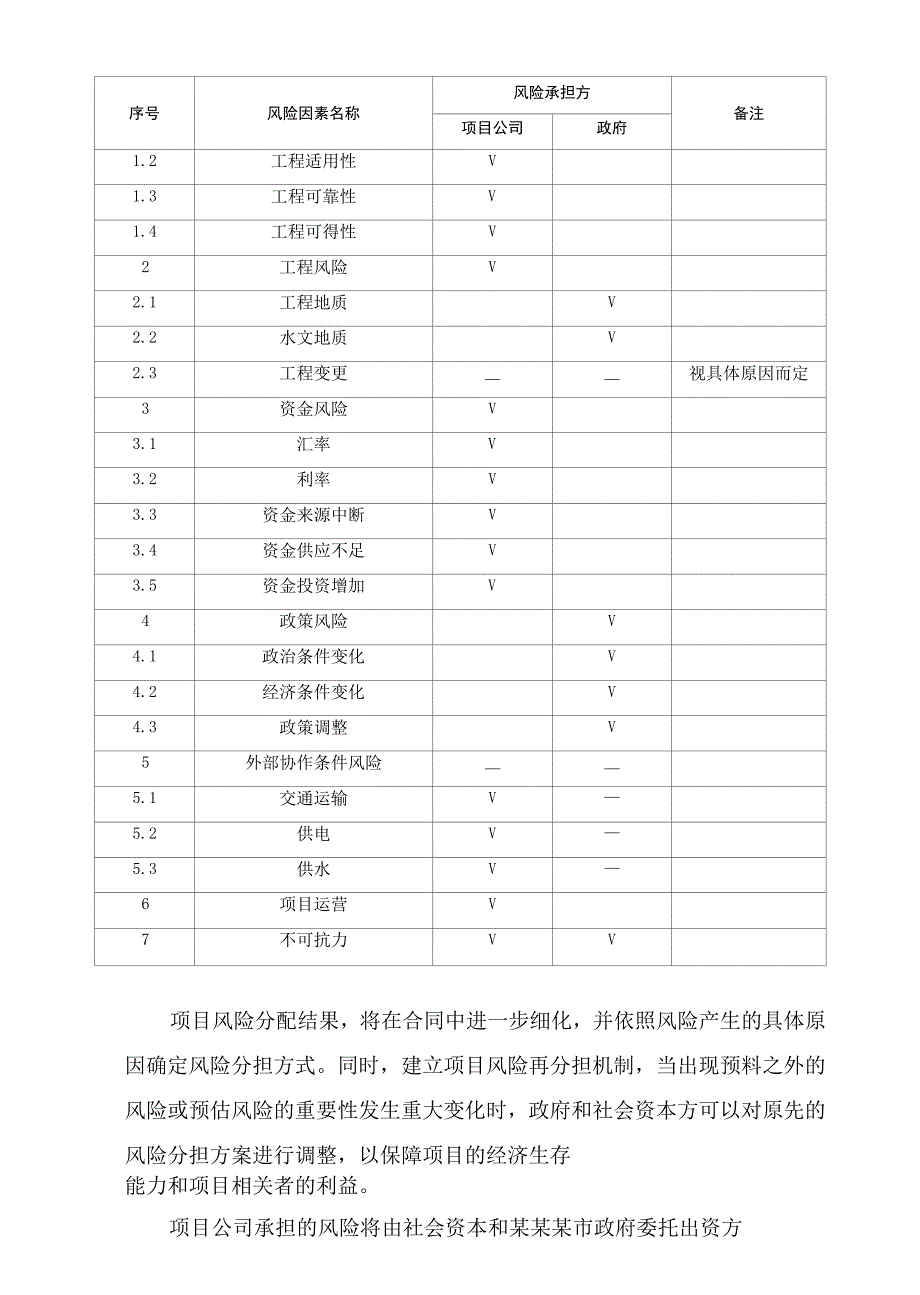 5--某某某市改善农村人居环境建设项目--物有所值评价报告.docx_第2页