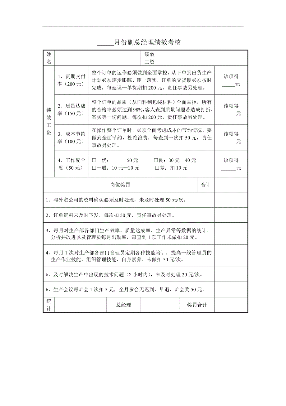 服装企业绩效考核方案中房商学院_第4页