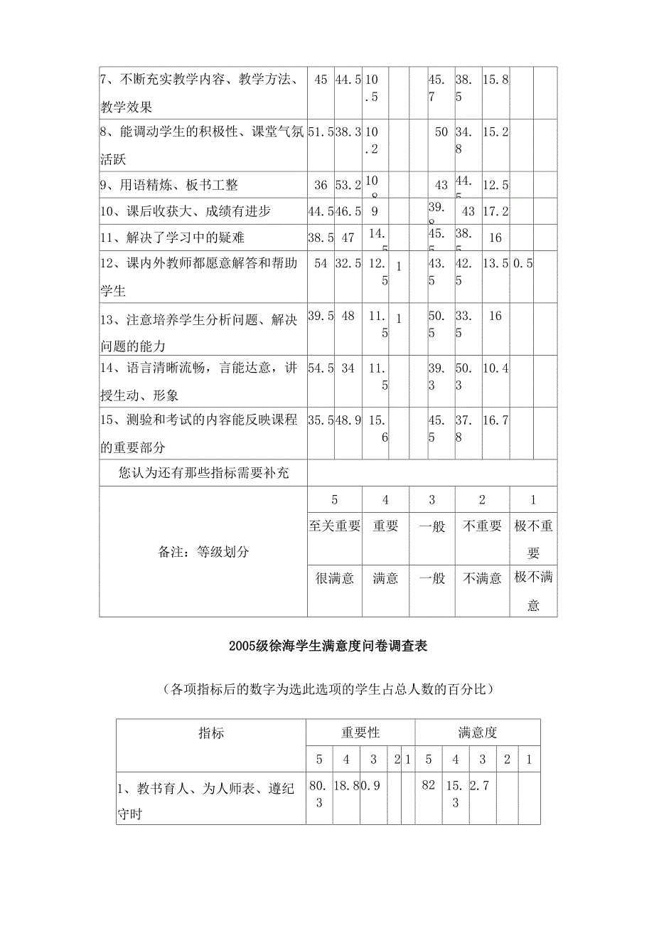 对学校教育满意度的调查_第2页