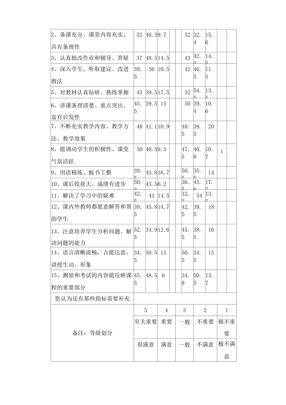 对学校教育满意度的调查_第3页