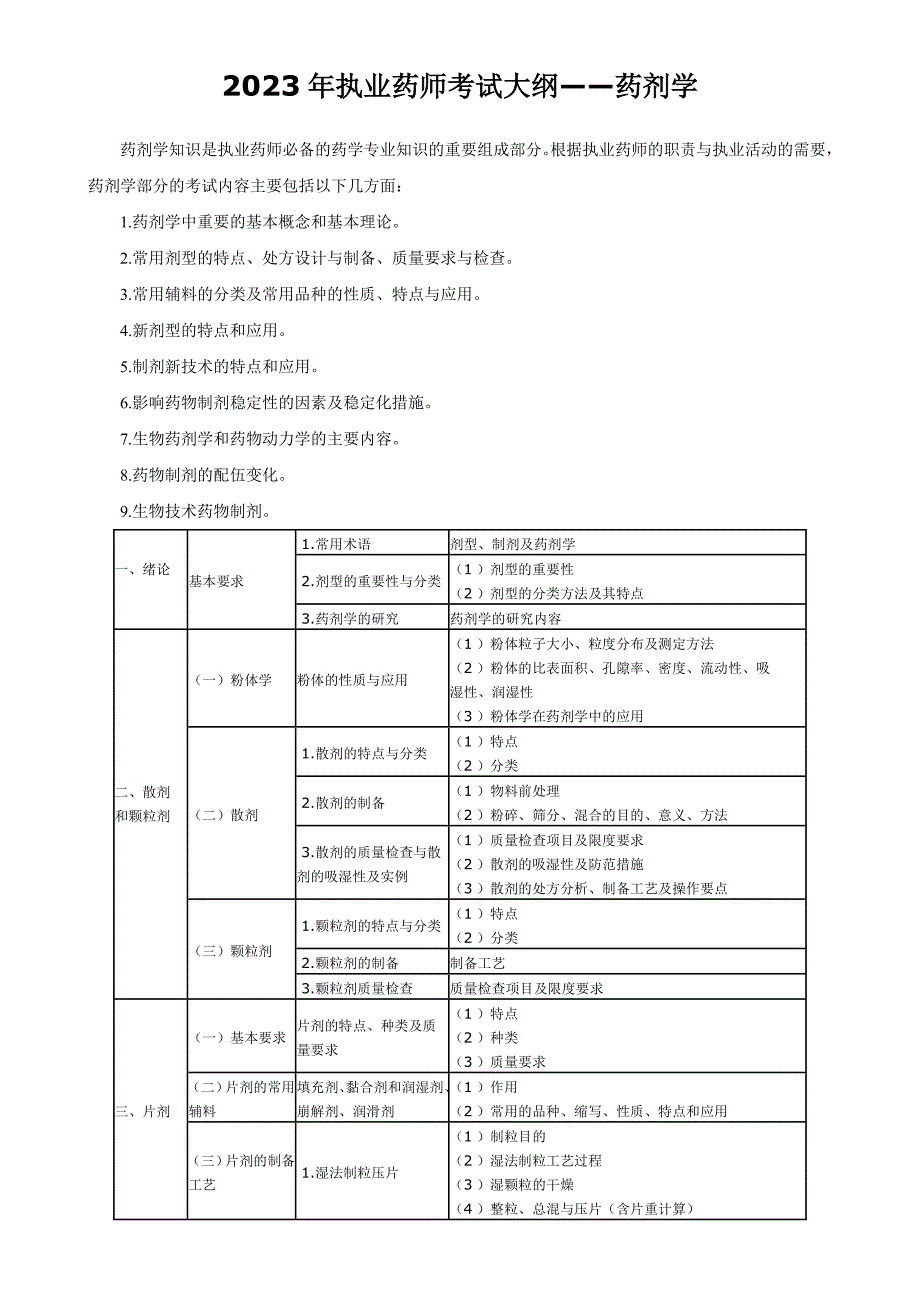 XX年执业药师考试大纲—药剂学_第1页