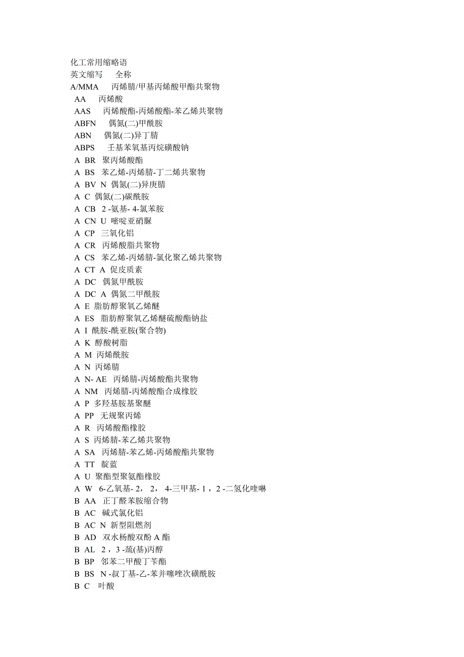 化工常用缩略语大全_第1页