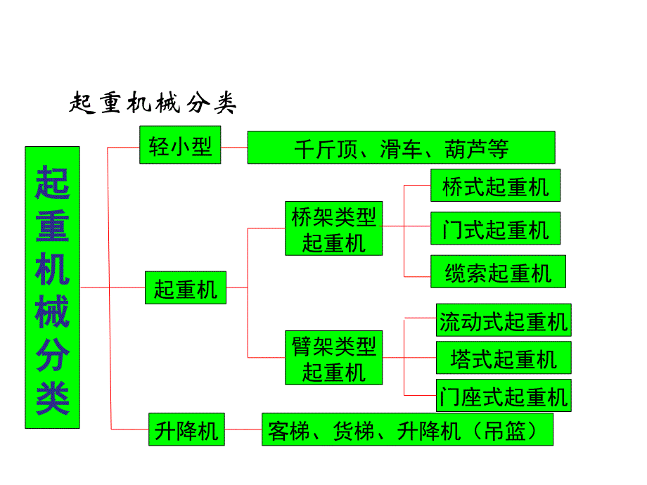 安全员培训PPT课件_第2页