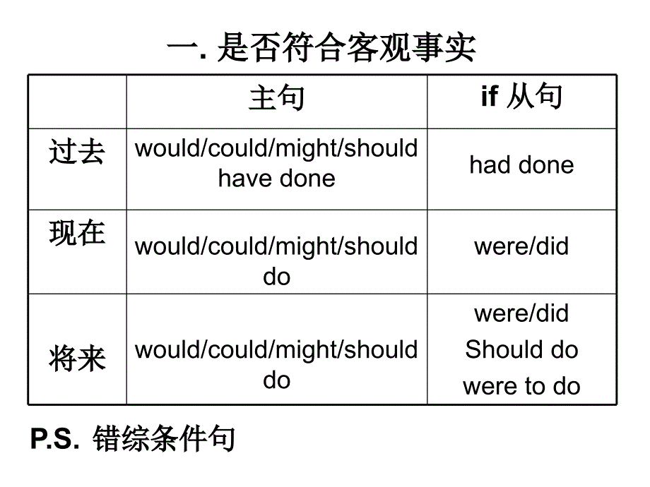 SubjunctiveMood升级版_第3页