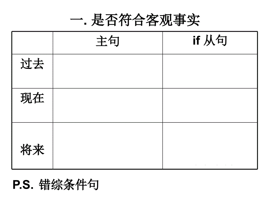 SubjunctiveMood升级版_第4页