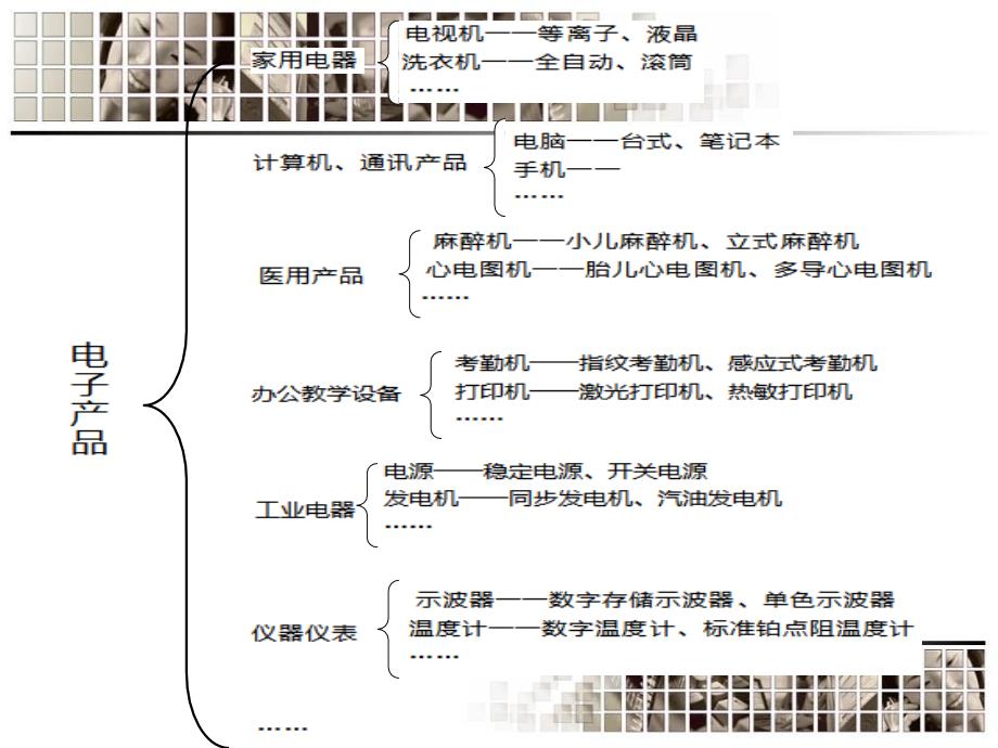 《电子产品营销分析》PPT课件.ppt_第3页