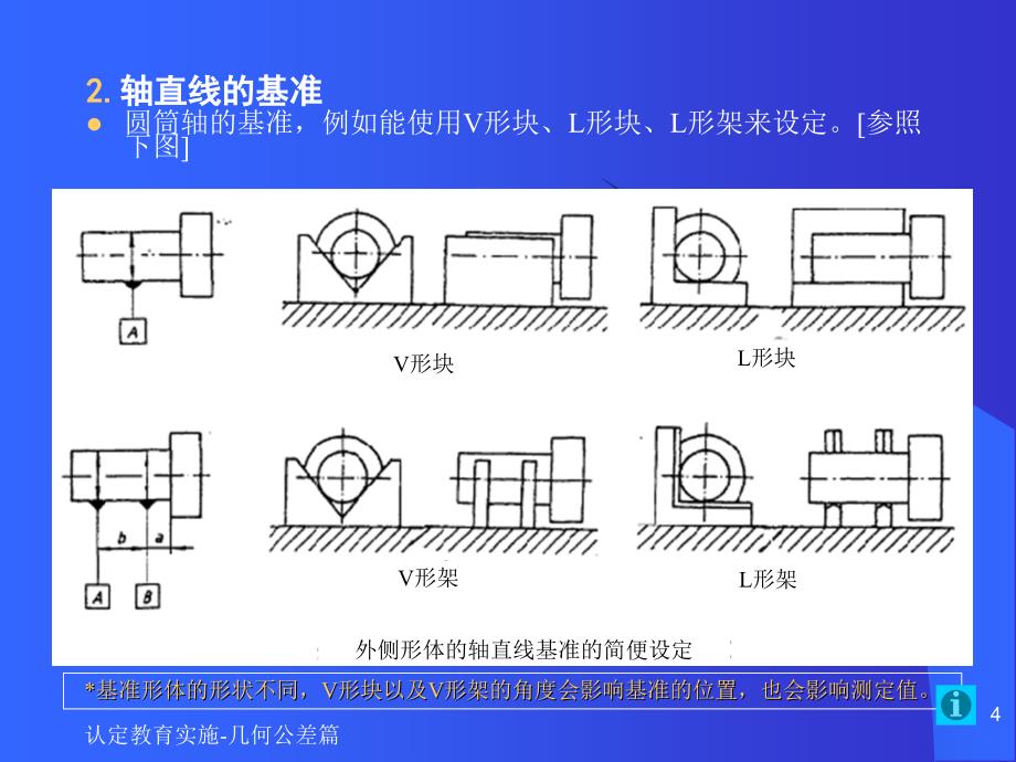 几何公差的分类PPT_第4页