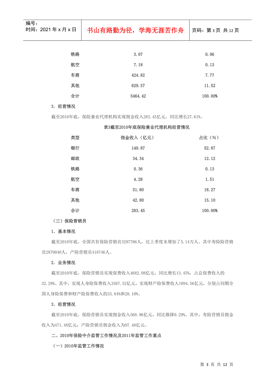 保险中介市场报告_第3页