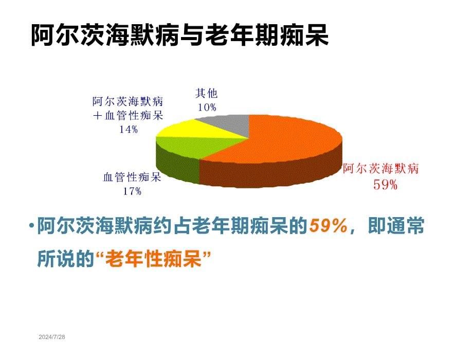 阿尔茨海默病的护理课件_第5页