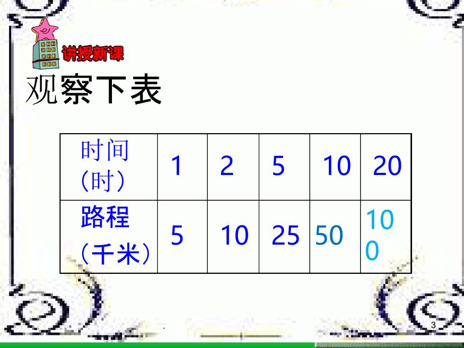 人教版六年级数学正比例和反比例ppt课件_第3页