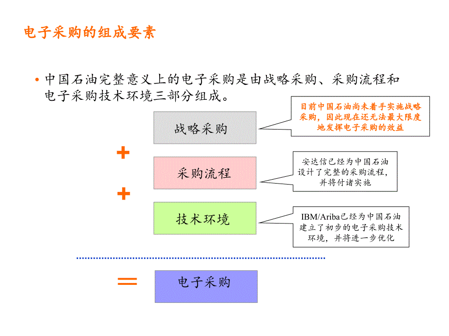 战略采购的基本概念与实施方法_第4页