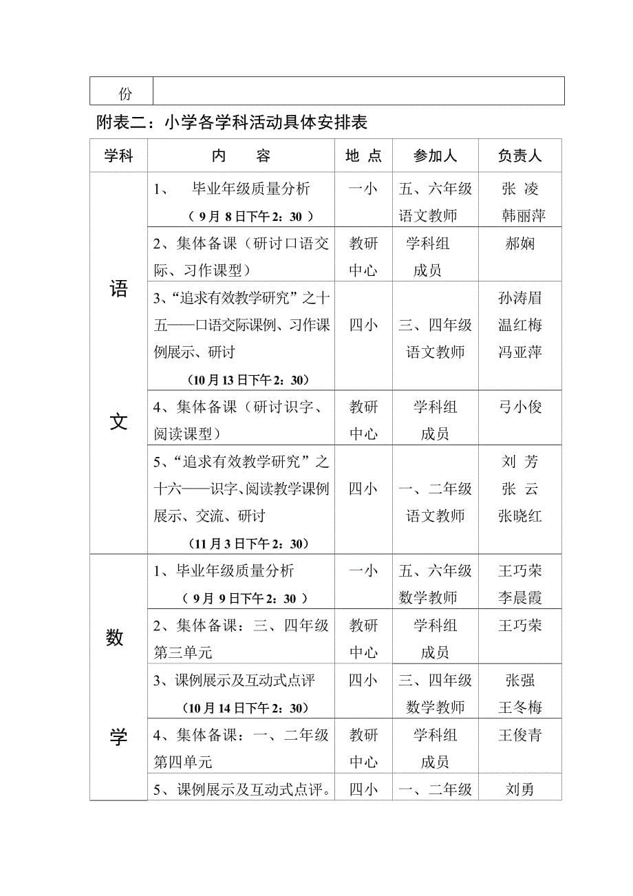 东胜区教研中心小教室工作计划_第5页