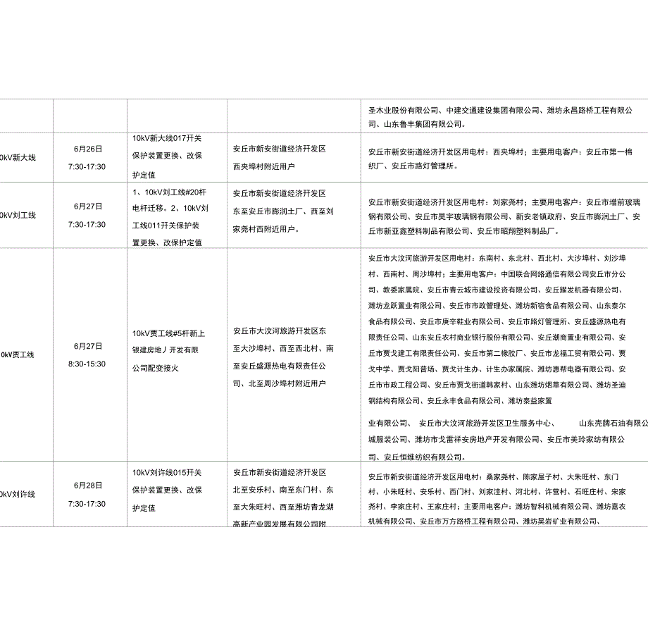 国网安丘供电公司检修线路及主要影响客户范围_第3页