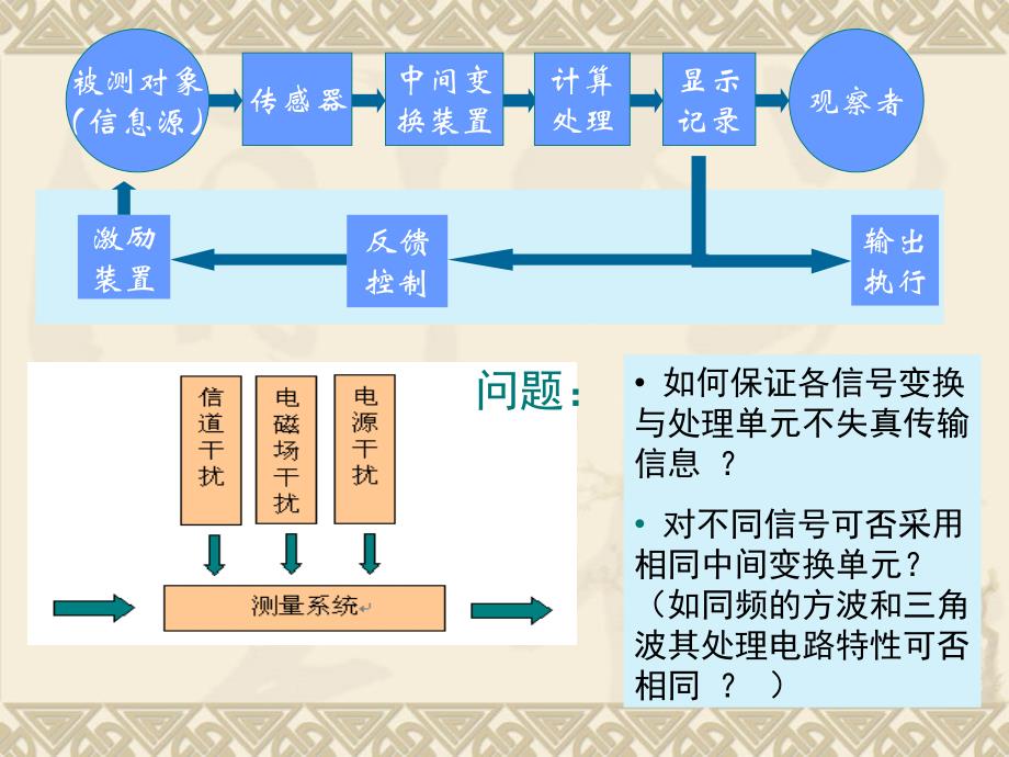 N机械工程测试第02章信号分析基础1_第2页