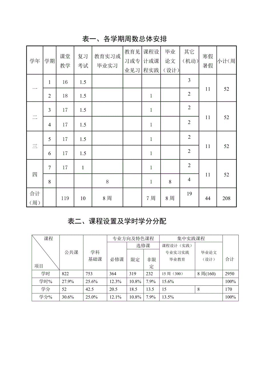 电子信息工程(本科)专业培养方案(完全免费)_第2页