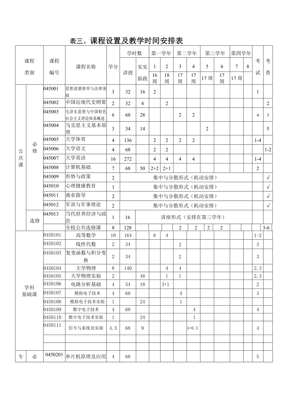 电子信息工程(本科)专业培养方案(完全免费)_第3页