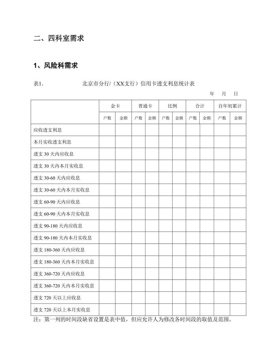 数据仓库分析系统整体设计方案_第3页