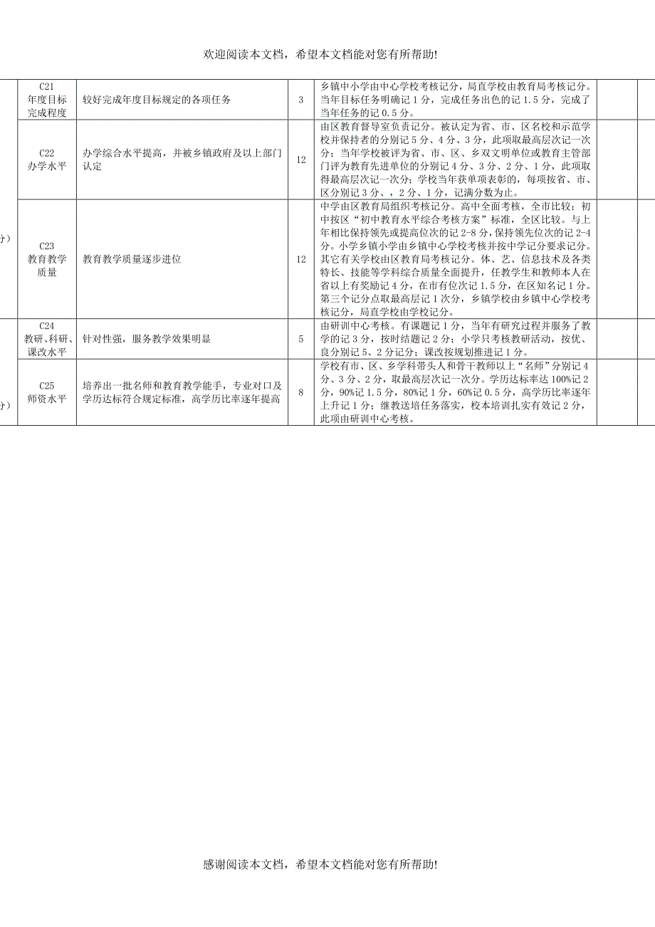 XX中小学校长工作绩效考核细则_第3页