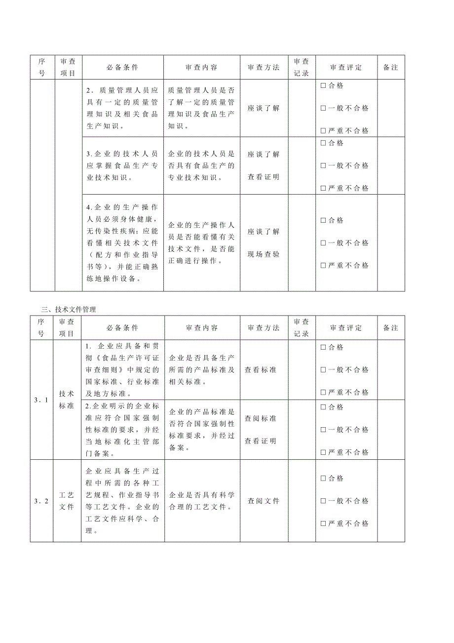 【管理精品】食品生产加工企业必备条件现场审查表_第4页