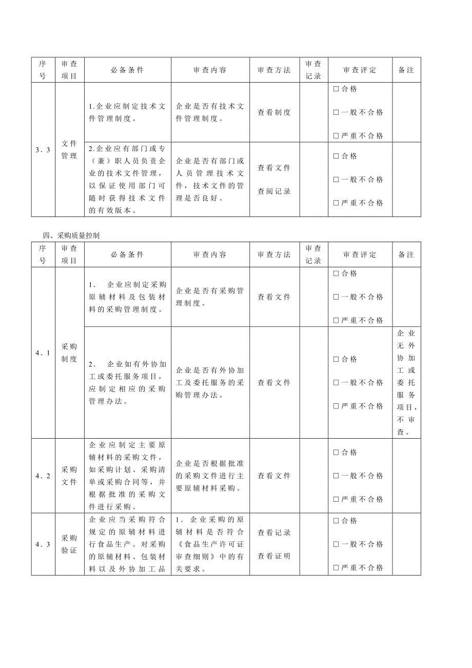 【管理精品】食品生产加工企业必备条件现场审查表_第5页