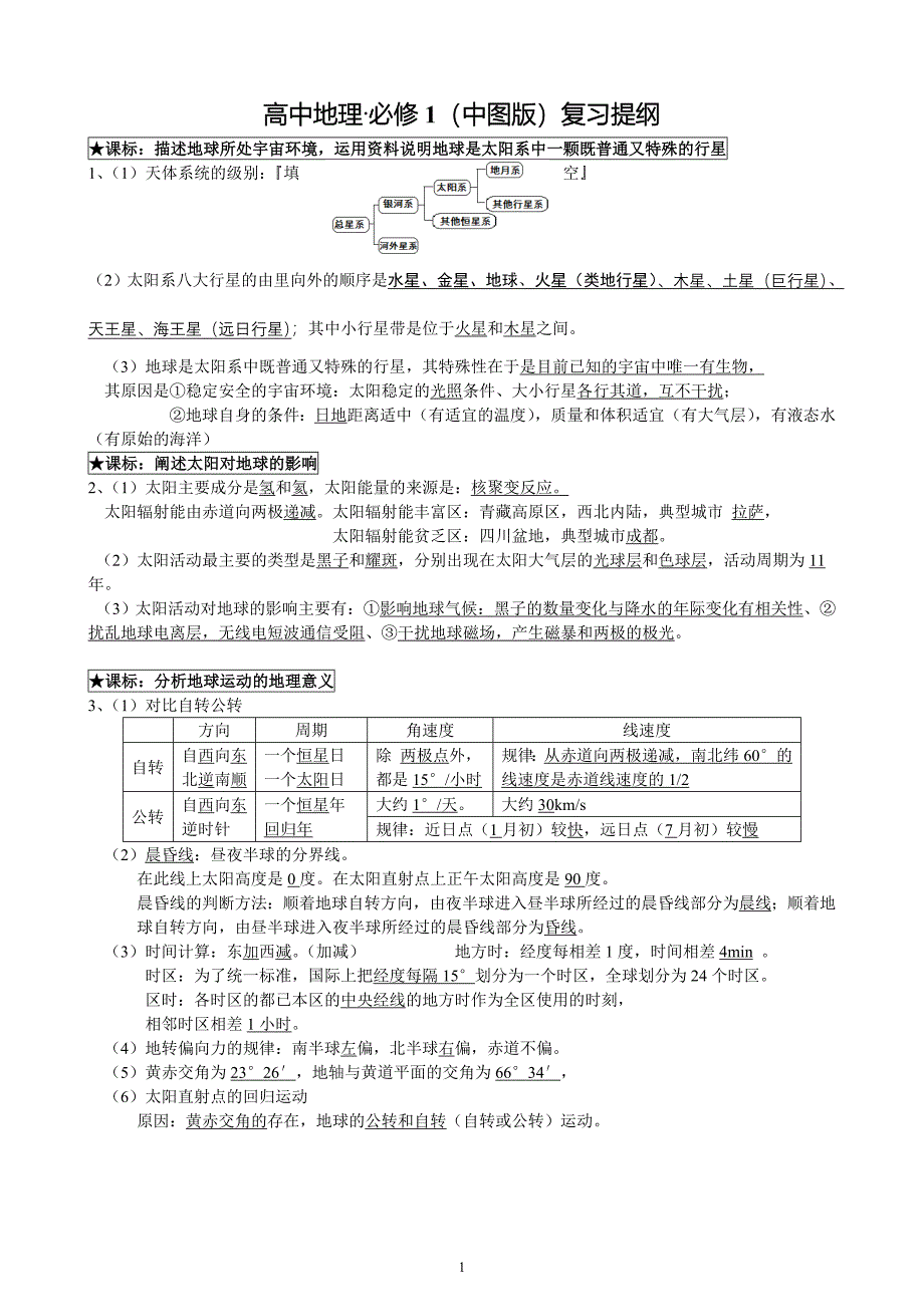 高中地理必修一复习提纲-中国版.doc_第1页