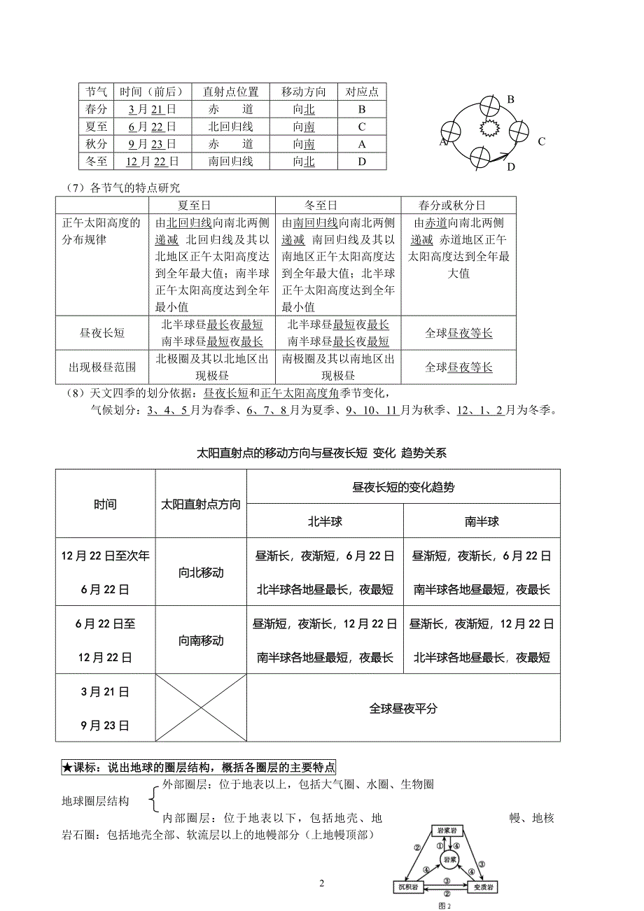 高中地理必修一复习提纲-中国版.doc_第2页