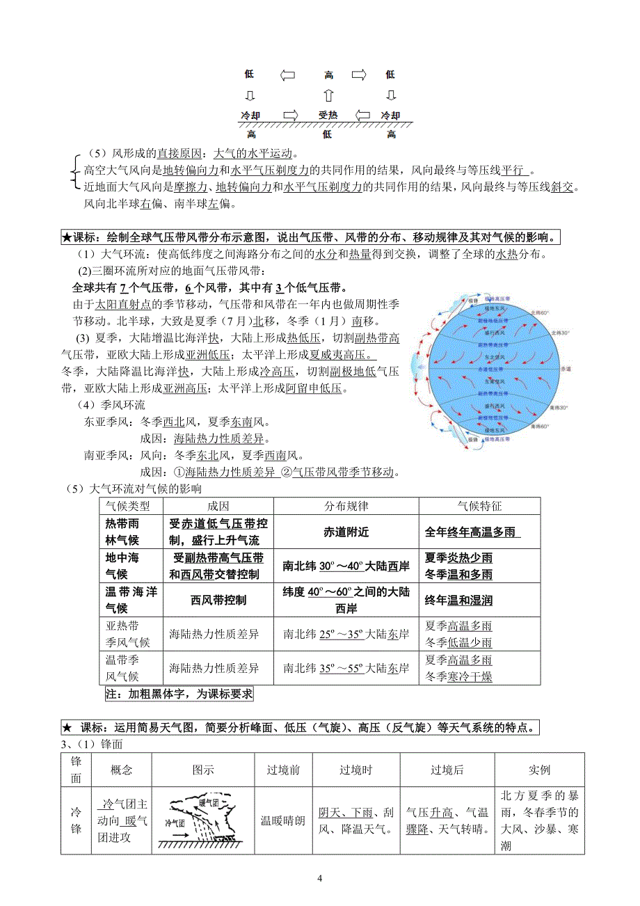 高中地理必修一复习提纲-中国版.doc_第4页