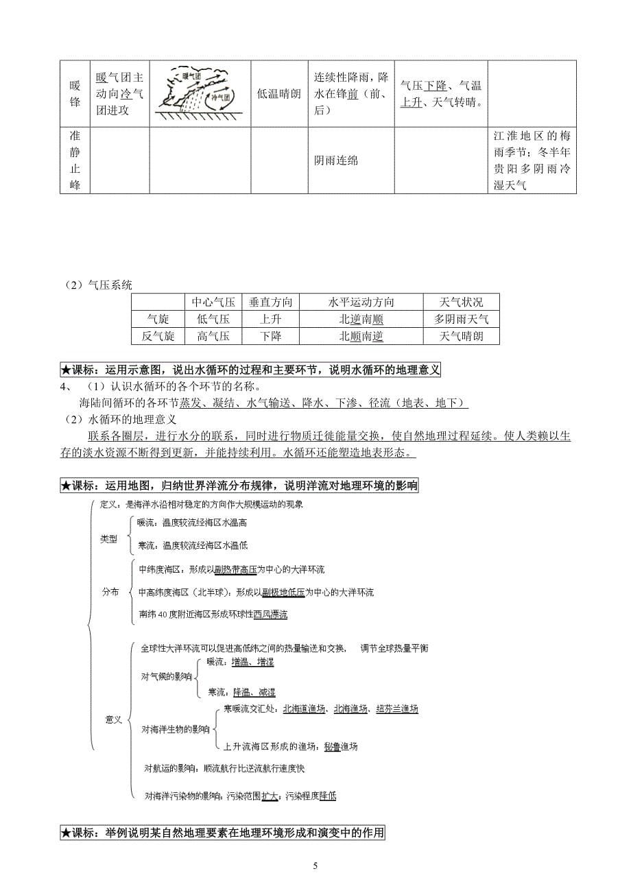 高中地理必修一复习提纲-中国版.doc_第5页