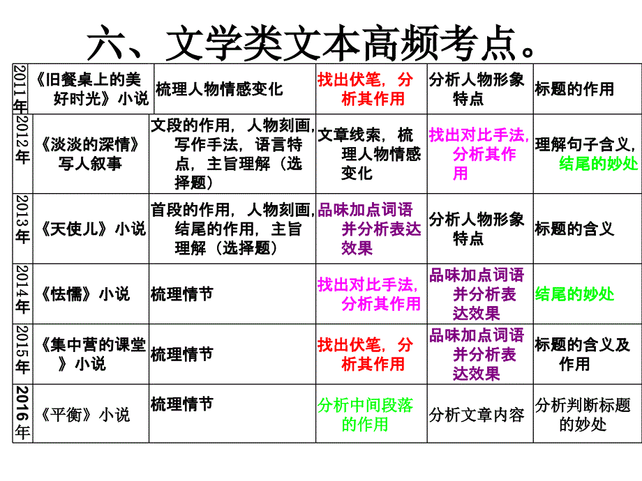 结尾段的作用课件_第2页