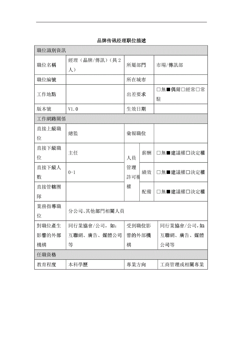 品牌传讯经理岗位说明书_第1页