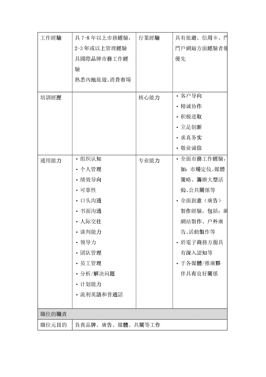 品牌传讯经理岗位说明书_第2页