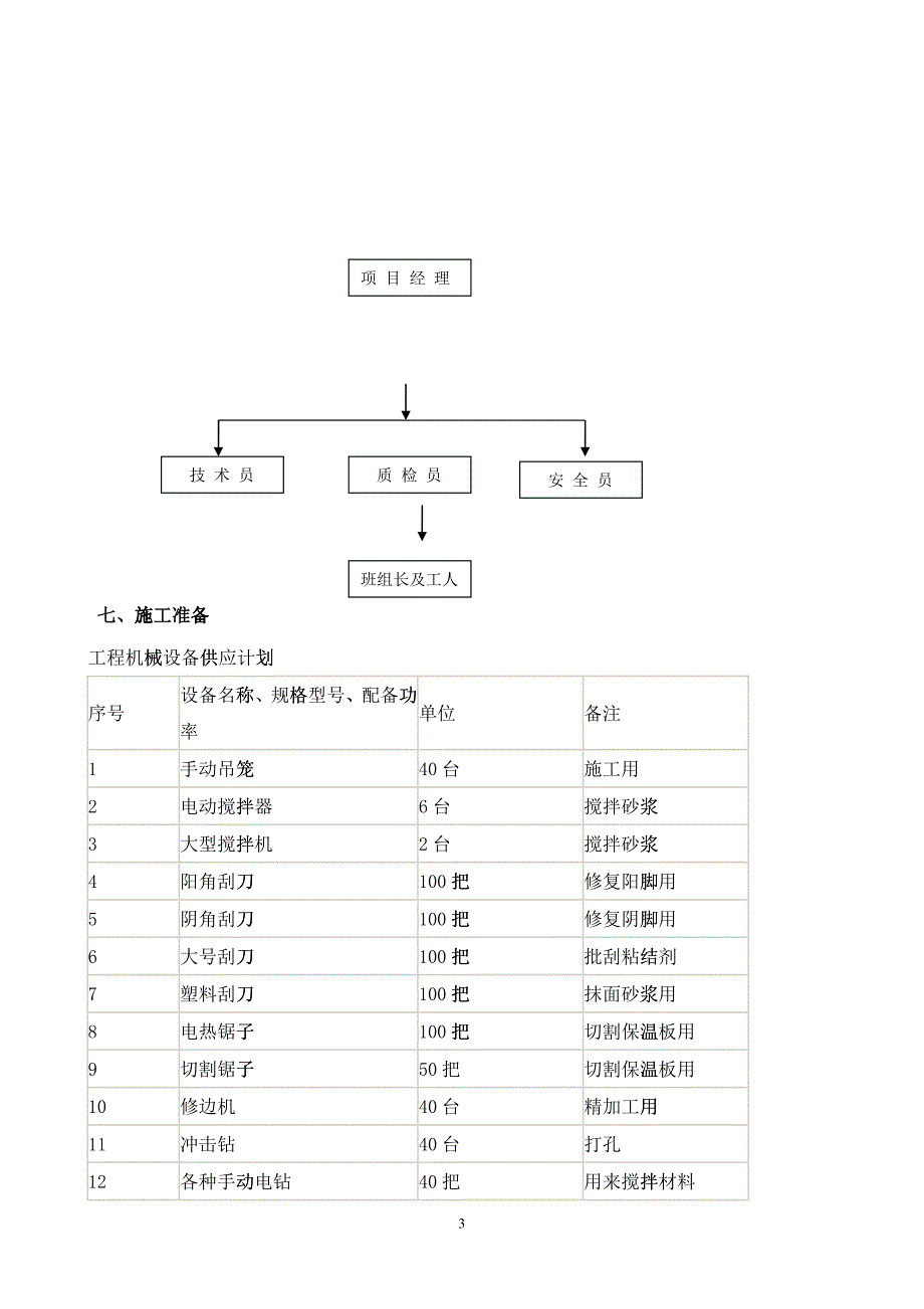 外墙保温施工组织设计_第3页