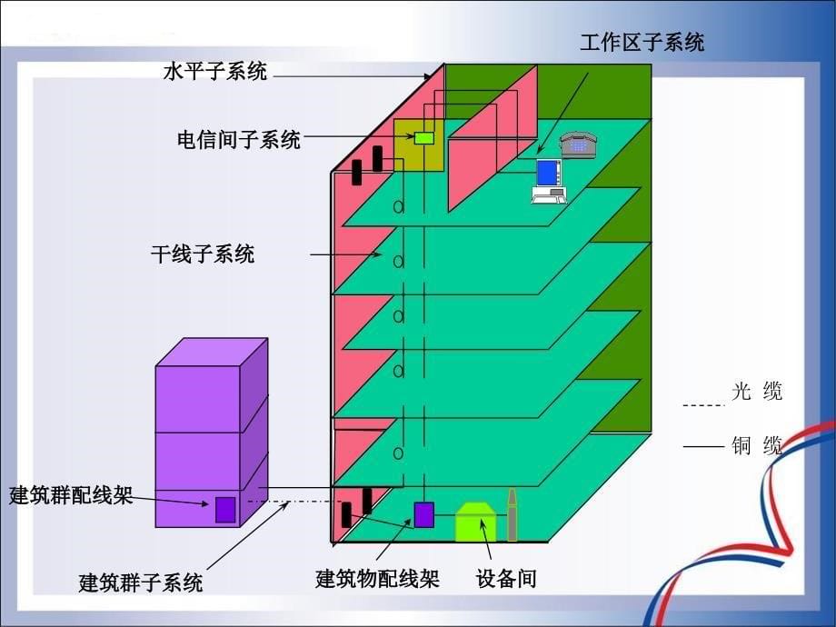 AMP布线需求设计分析课件_第5页