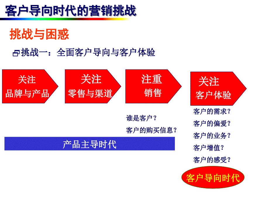 市场竞争情报与营销策略.ppt课件_第4页